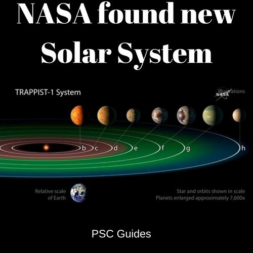 New Solar System found by NASA Kerala PSC